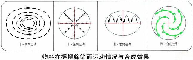 摇摆筛运动轨迹.jpg