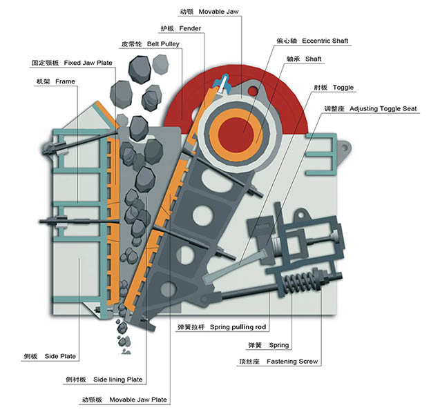 PE系列颚式破碎机结构 (01).jpg